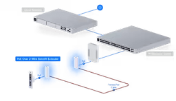 Ubiquiti UACC - Retrofit - PoE - 2Wire PoE Over 2 - Wire Retrofit Extender - ACE Peripherals