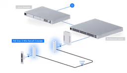 Ubiquiti UACC - Retrofit - PoE - 2Wire PoE Over 2 - Wire Retrofit Extender - ACE Peripherals