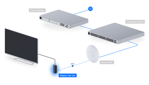 Ubiquiti UC - Cast - Lite Display Cast Lite Digital Signage Player - ACE Peripherals