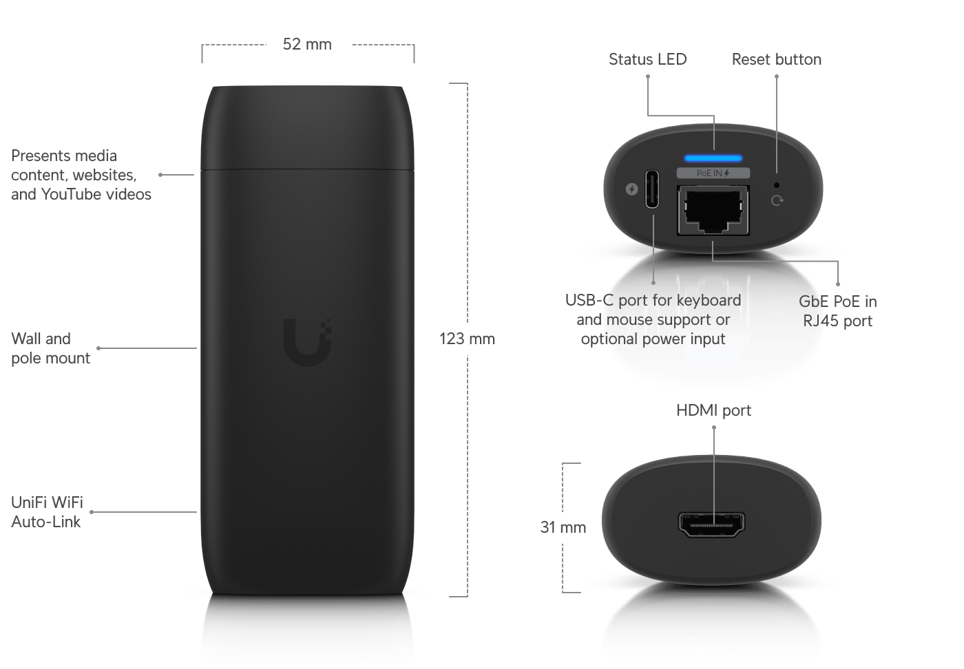 Ubiquiti UCCastPro 4K Digital Signage Player HDMI