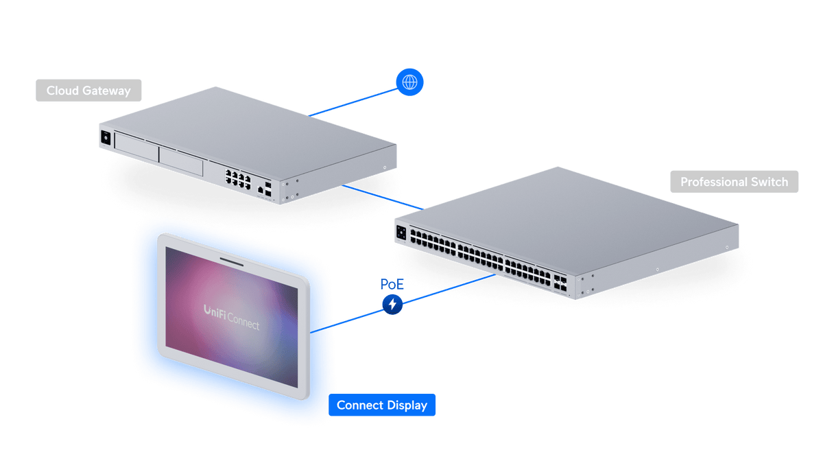 Ubiquiti UC - Display 21.5" FHD PoE++ Touchscreen Interactive Digital Signage - ACE Peripherals