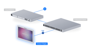 Ubiquiti UC - Display 21.5" FHD PoE++ Touchscreen Interactive Digital Signage - ACE Peripherals