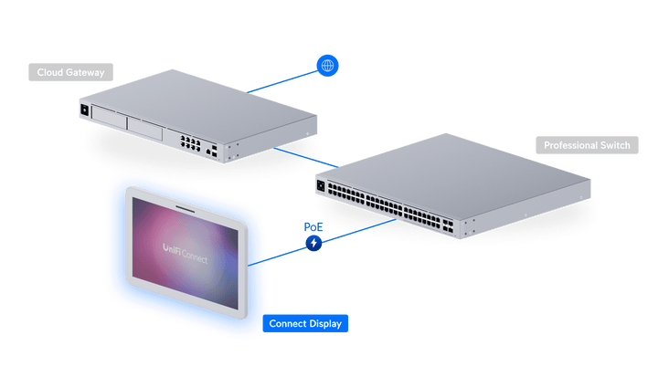 Ubiquiti UC - Display 21.5" FHD PoE++ Touchscreen Interactive Digital Signage - ACE Peripherals