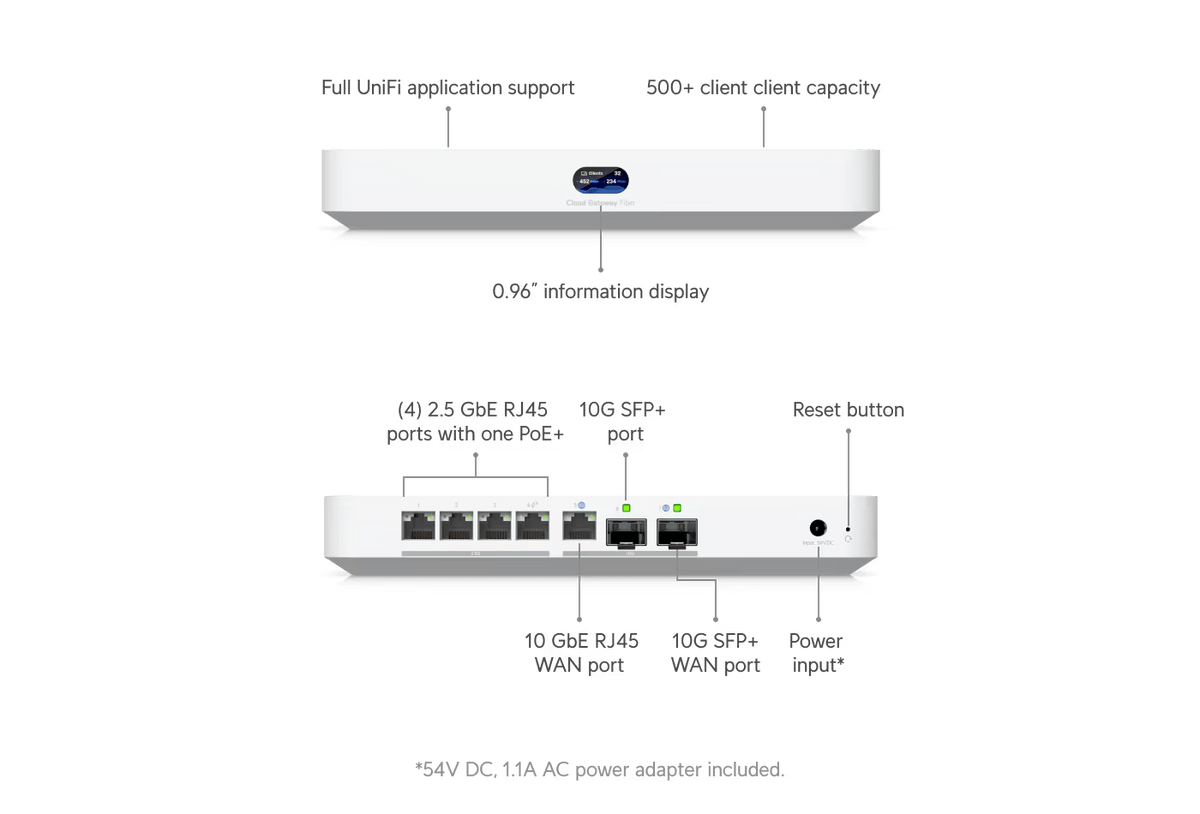 Ubiquiti UCG-Fiber labelled front display and rear network connections