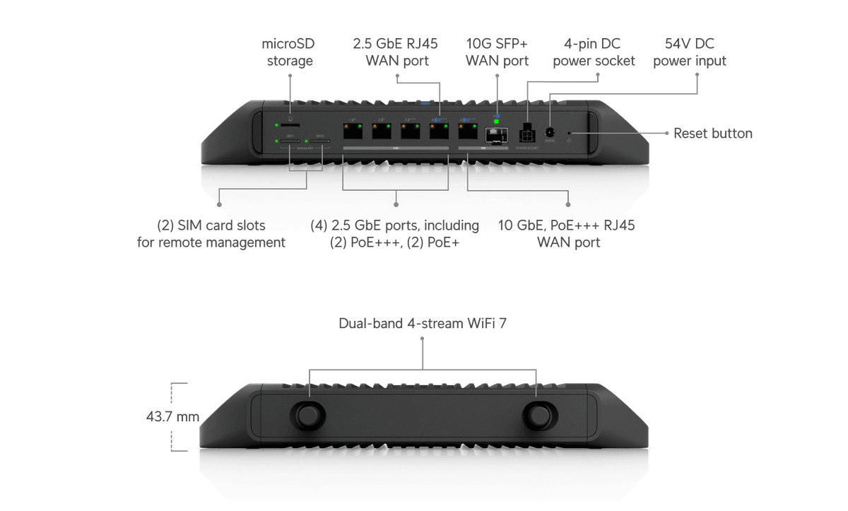Ubiquiti UCG - Industrial 270W 10GbE UniFi Cloud Gateway Industrial - ACE Peripherals