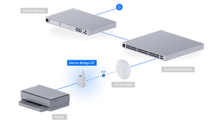 Ubiquiti UDB - IoT Device Bridge IoT - ACE Peripherals