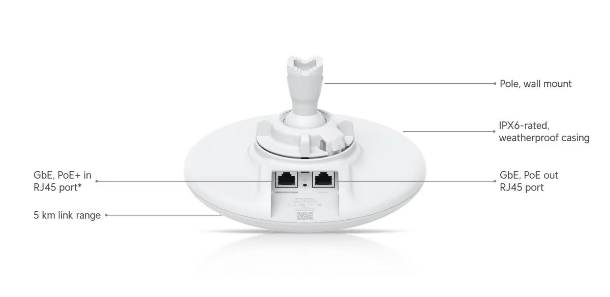 Ubiquiti UDB - Pro 5KM PTP Device Bridge Pro - ACE Peripherals
