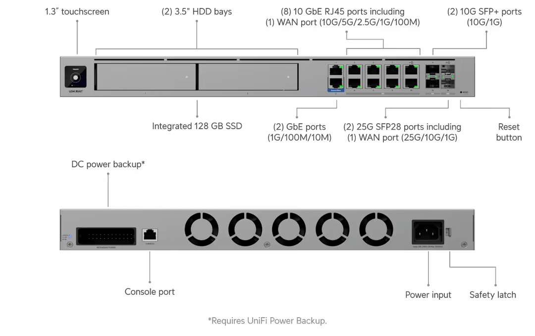 Ubiquiti UDM - Beast Dream Machine Beast 25Gbps Cloud Gateway - ACE Peripherals