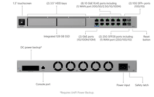 Ubiquiti UDM - Beast Dream Machine Beast 25Gbps Cloud Gateway - ACE Peripherals