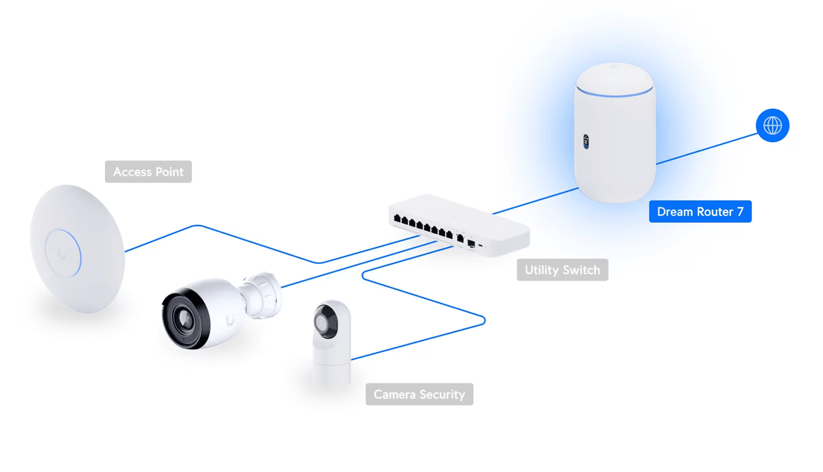 Ubiquiti UDR7 15W UniFi Dream Router 7 10GbE POE BE10700 WiFi 7 Cloud Gateway - ACE Peripherals