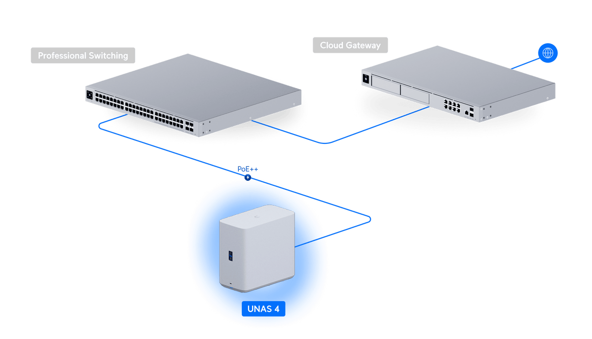 Ubiquiti UNAS-4 4-Bay 2.5GbE PoE+++ Desktop NAS - ACE Peripherals