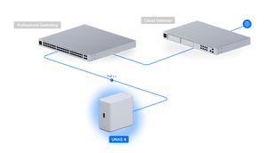 Ubiquiti UNAS-4 4-Bay 2.5GbE PoE+++ Desktop NAS - ACE Peripherals