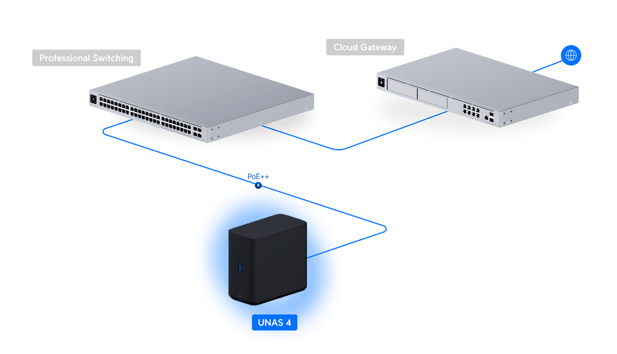 Ubiquiti UNAS-4 4-Bay 2.5GbE PoE+++ Desktop NAS - ACE Peripherals