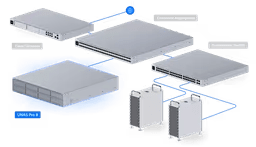 Ubiquiti UNAS - Pro - 8 UNAS Pro 8 - Bay 10G Rackmount NAS - ACE Peripherals