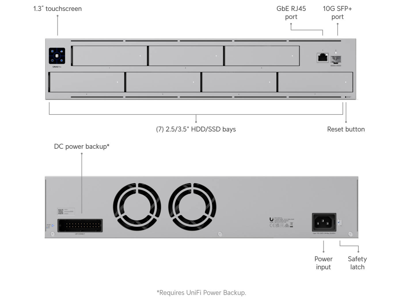 Ubiquiti UNAS Pro 7-Bay Rackmount NAS with 10G SFP+