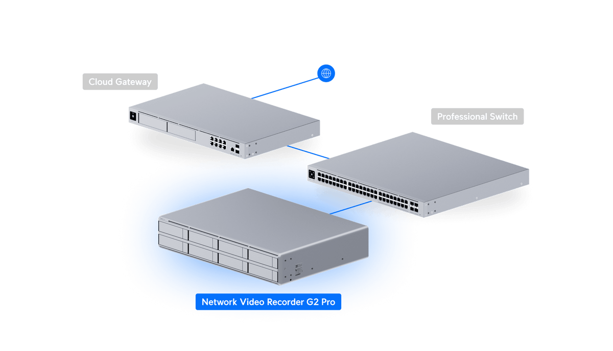 Ubiquiti UNVR-G2-Pro - UniFi network topology; console and switch sold separately
