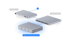 Ubiquiti UNVR-G2-Pro - UniFi network topology; console and switch sold separately