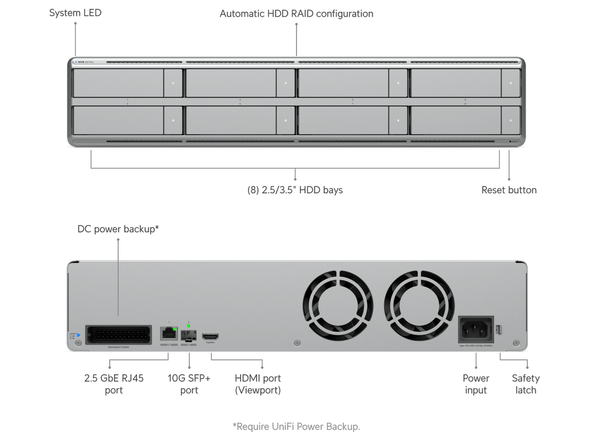 Ubiquiti UNVR-G2-Pro - Drive bays and rear interface diagram