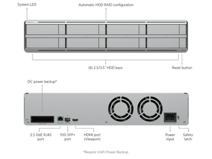 Ubiquiti UNVR-G2-Pro - Drive bays and rear interface diagram