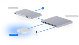 Ubiquiti UNVR - Instant Network Video Recorder Instant - ACE Peripherals