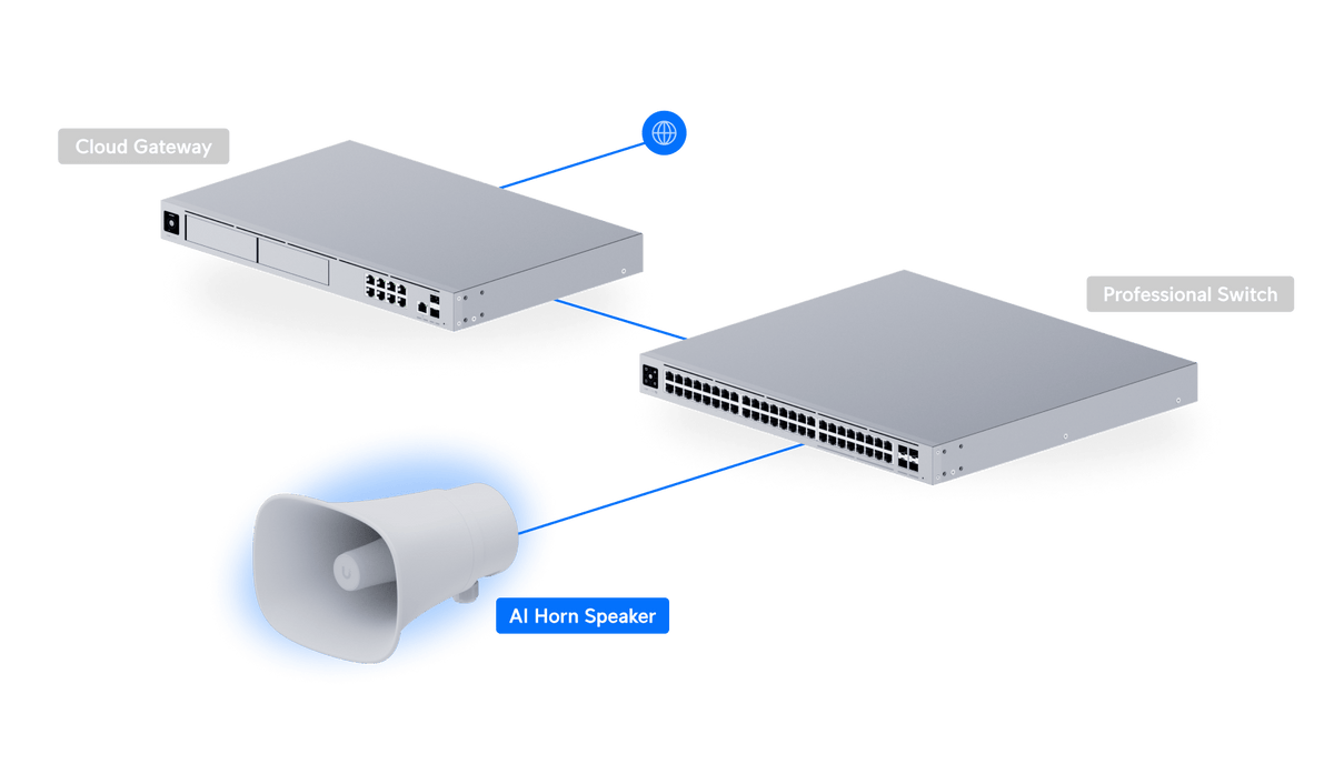 Ubiquiti UP - AI - Horn - Speaker AI Alert Horn Outdoor POE Speaker - ACE Peripherals