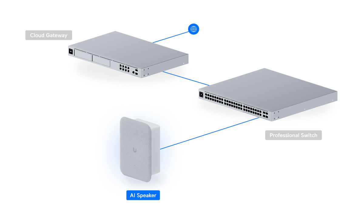 Ubiquiti UP-AI-Speaker - PoE and Protect network topology; console and switch sold separately