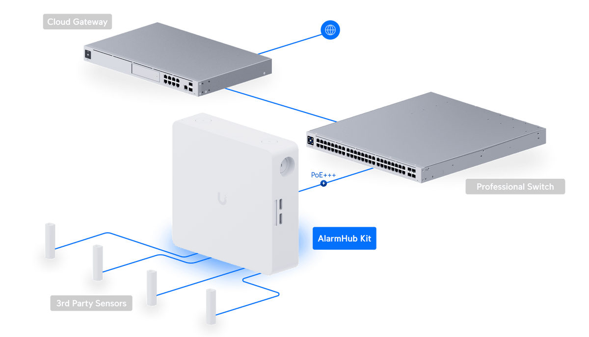 Ubiquiti UP-AlarmHub-Kit 32-Zone UniFi Protect Alarm Hub - ACE Peripherals