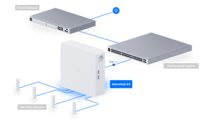 Ubiquiti UP-AlarmHub-Kit 32-Zone UniFi Protect Alarm Hub - ACE Peripherals