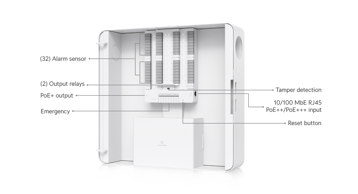 Ubiquiti UP-AlarmHub-Kit 32-Zone UniFi Protect Alarm Hub - ACE Peripherals