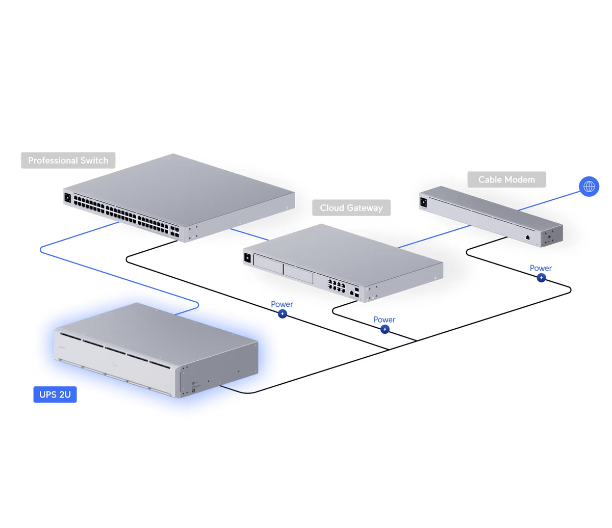 Ubiquiti UPS - 2U UniFi Managed 1.44kVA 2U Rackmount UPS - ACE Peripherals