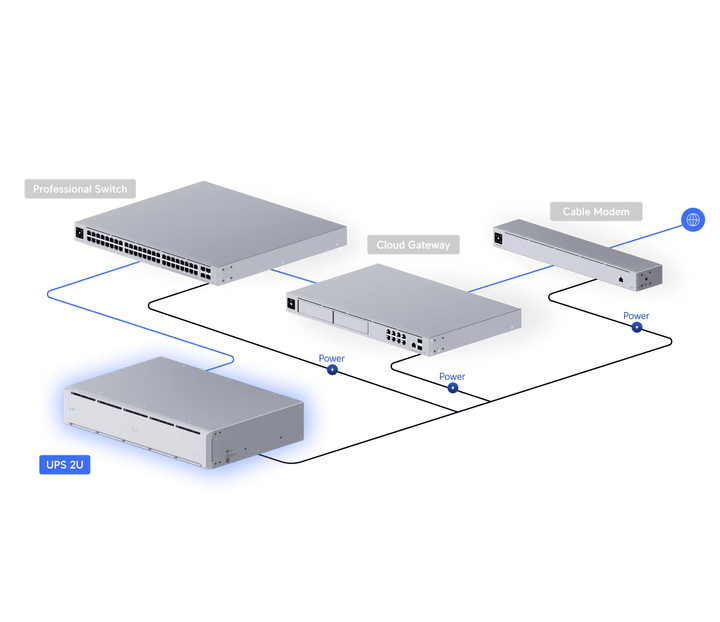 Ubiquiti UPS - 2U UniFi Managed 1.44kVA 2U Rackmount UPS - ACE Peripherals