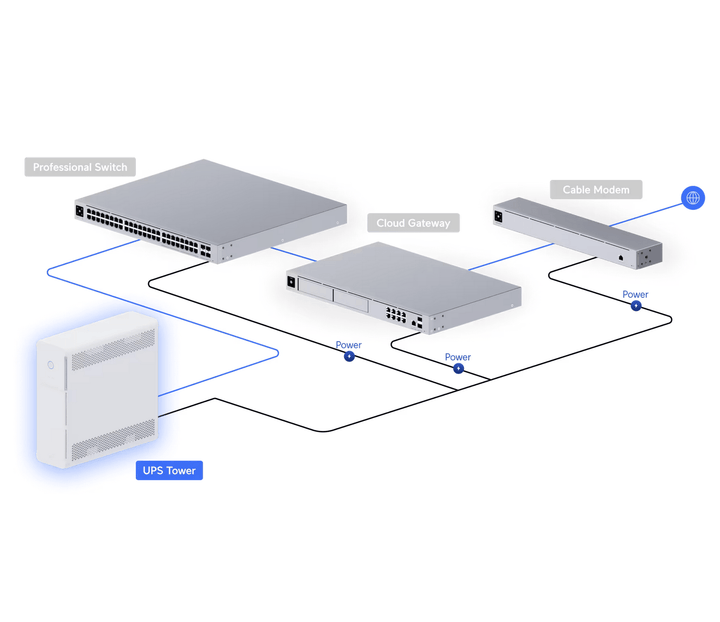 Ubiquiti UPS - Tower UniFi Managed 1kVA Tower UPS - ACE Peripherals