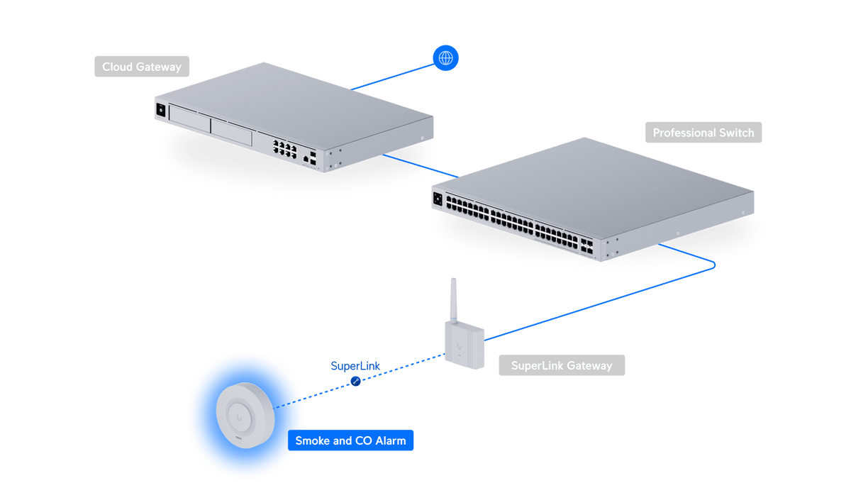 Ubiquiti USL-Smoke SuperLink Wireless Smoke and Carbon Monoxide Alarm - ACE Peripherals