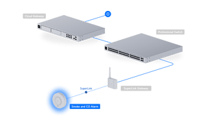 Ubiquiti USL-Smoke SuperLink Wireless Smoke and Carbon Monoxide Alarm - ACE Peripherals