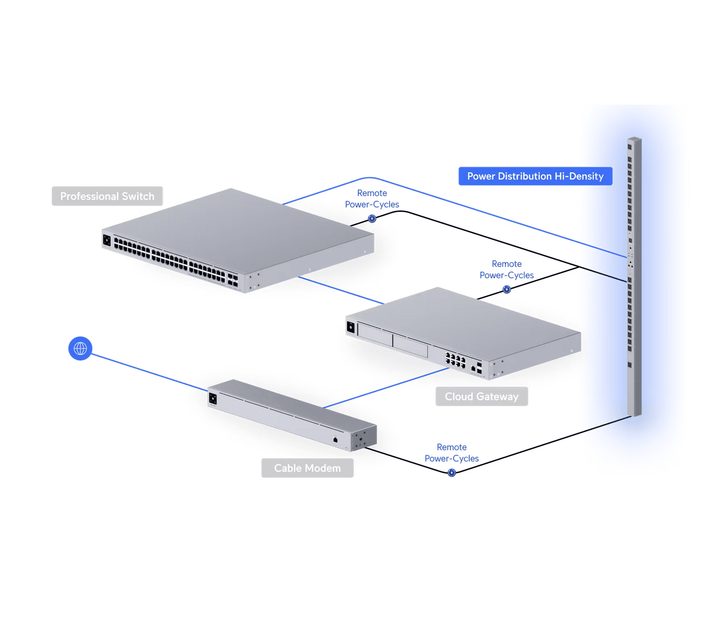 Ubiquiti USP - PDU - HD Power Distribution Hi - Density 24 - Port Managed Rackmount PDU - ACE Peripherals
