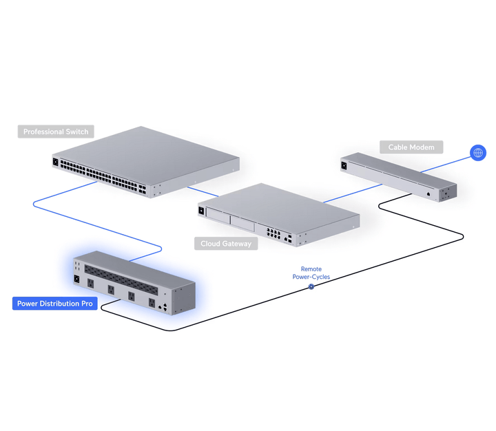 Ubiquiti USP - PDU - Pro Power Distribution Pro 16 - Port Managed Rackmount PDU - ACE Peripherals