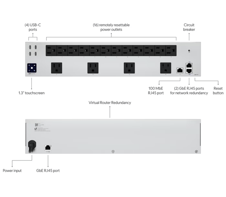 Ubiquiti USP - PDU - Pro Power Distribution Pro 16 - Port Managed Rackmount PDU - ACE Peripherals
