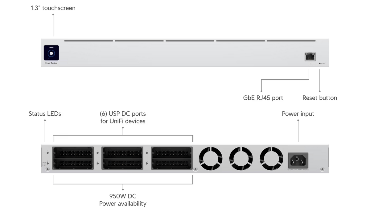 Ubiquiti USP - RPS Power Backup 950W Redundant Power Supply - ACE Peripherals