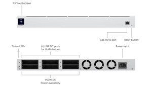 Ubiquiti USP - RPS Power Backup 950W Redundant Power Supply - ACE Peripherals