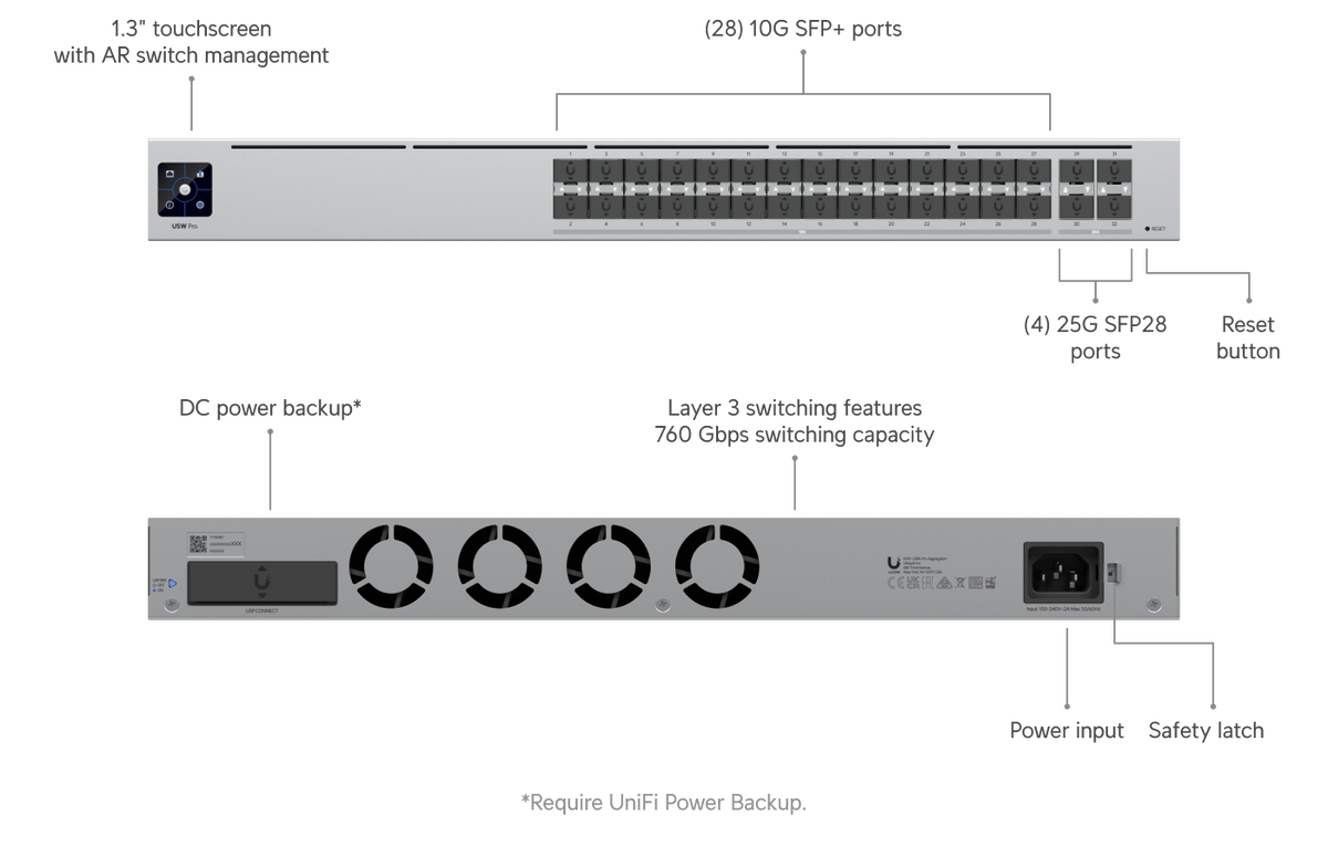 Ubiquiti USW-Pro-Aggregation 32-Port 10G and 25G Switch - ACE Peripherals
