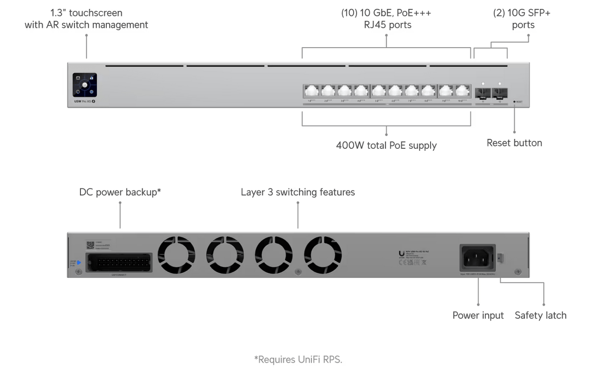 Ubiquiti USW - Pro - XG - 10 - PoE 400W Pro XG 10 - Port L3 10GbE POE+++ Switch - ACE Peripherals