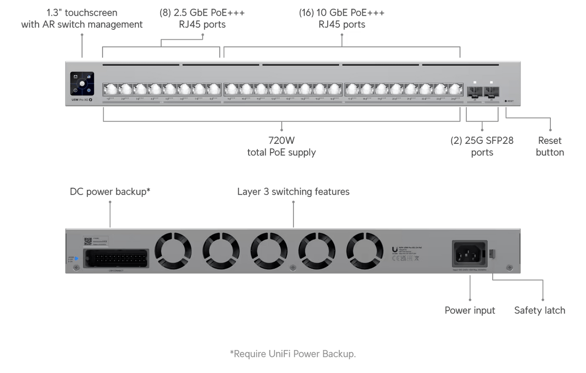Ubiquiti USW - Pro - XG - 24 - PoE 720W Pro XG 24 - Port L3 10GbE POE+++ Switch - ACE Peripherals