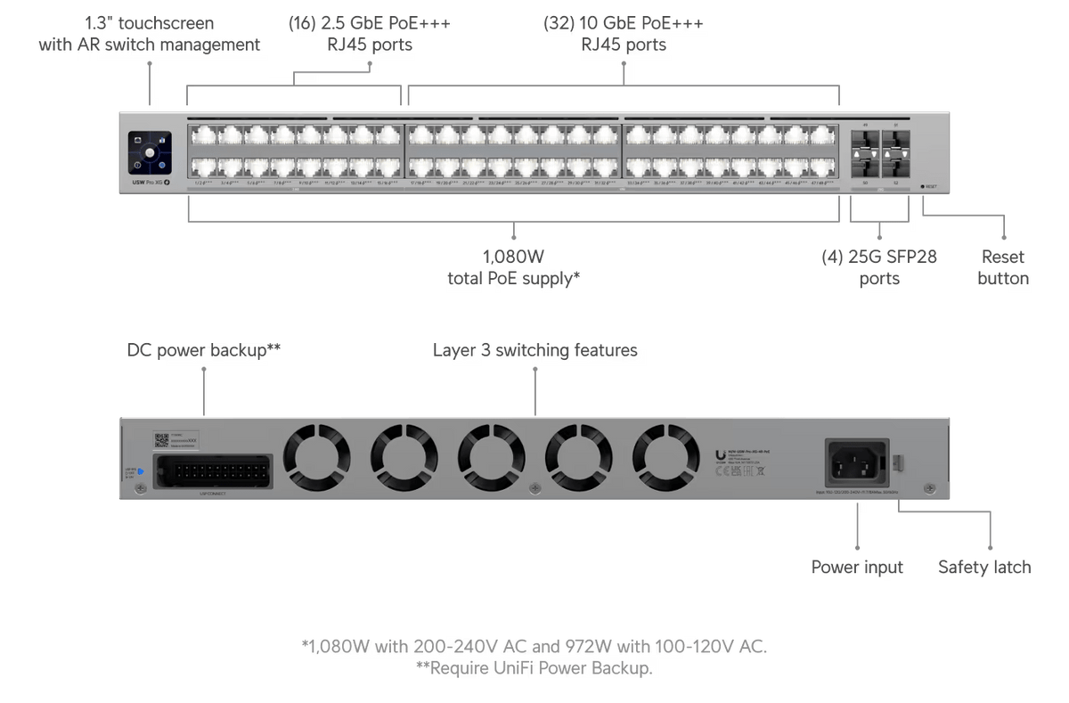 Ubiquiti USW - Pro - XG - 48 - PoE 1080W Pro XG 48 - Port L3 10GbE POE+++ Switch - ACE Peripherals