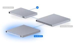 Ubiquiti USW - Pro - XG - 48 - PoE 1080W Pro XG 48 - Port L3 10GbE POE+++ Switch - ACE Peripherals