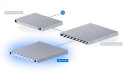 Ubiquiti USW - Pro - XG - 48 Pro XG 48 - Port L3 10GbE Etherlighting Switch - ACE Peripherals