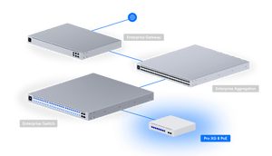 Ubiquiti USW-Pro-XG-8-PoE network topology example