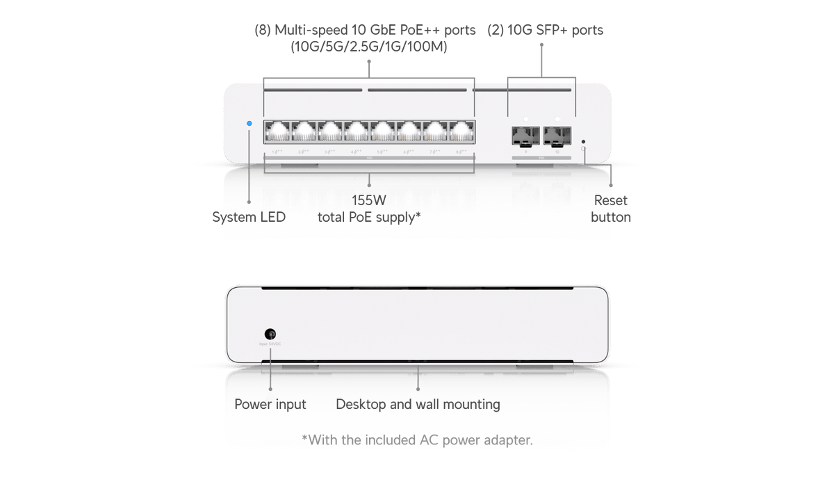 Ubiquiti USW-Pro-XG-8-PoE port and power connection diagram