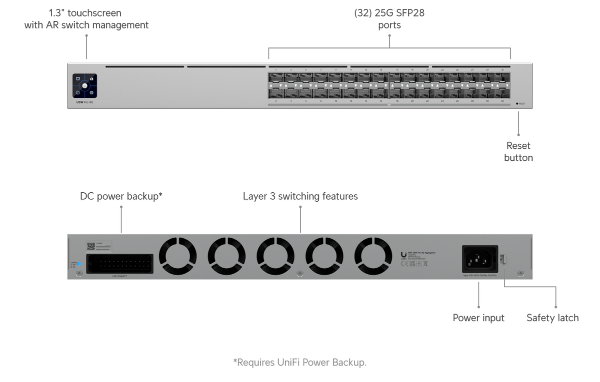 Ubiquiti USW - Pro - XG - Aggregation Pro XG Aggregation 32 - Port 25G SFP28 L3 Etherlighting Switch - ACE Peripherals