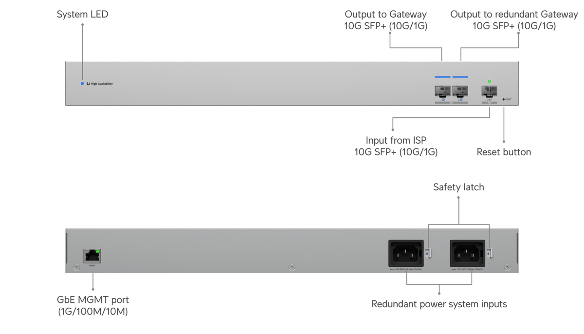 Ubiquiti USW - WAN 10G SFP+ WAN Switch Shadow Mode High Availability UniFi Gateways - ACE Peripherals
