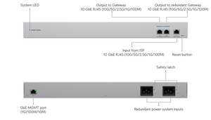 Ubiquiti USW - WAN - RJ45 10GbE RJ45 WAN Switch Shadow Mode High Availability UniFi Gateways - ACE Peripherals